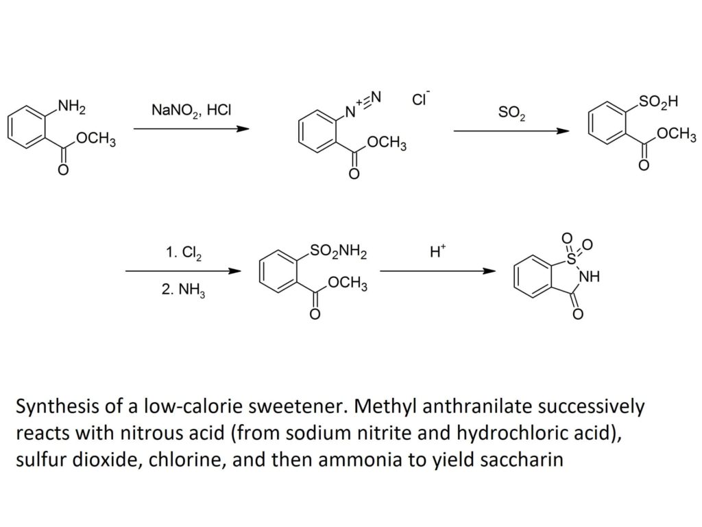 Synthesis of a low-calorie sweetener, saccharin, by successive chemical reactions
